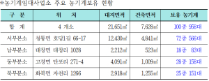 <특집> ‘찾아오는 부자농촌’ 실현…영천 농업생태계 혁신 꿈꾸다