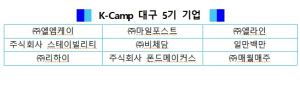 한국예탁결제원, ‘K-Camp 대구 5기’ 9개 기업 성장 지원