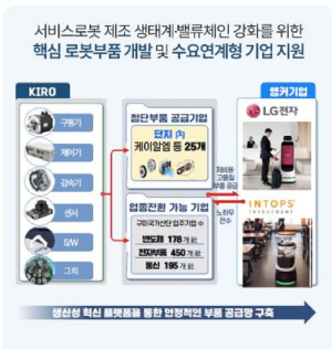 경북도, 로봇기술 혁신 허브 구축 박차