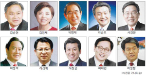 내년 4월 포항 총선 선거판 요동