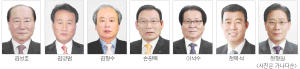 울릉군, 조합장 선거 7명 출사표