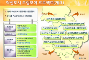 道,‘혁신도시 드림모아 프로젝트’ 본격 시동