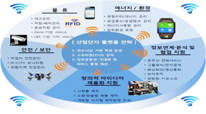 경북도 ‘창조산업단지 구축사업’  미래부 국가 컨설팅 지원과제 선정
