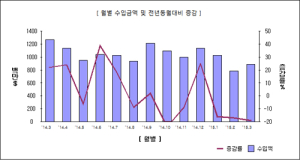 비상 걸린 구미 ‘불황의 늪’ 빠져