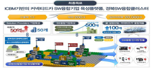 道, SW융합클러스트 사업 최종 선정 ‘쾌거’