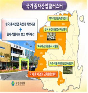 道, 종자산업 육성 ‘국가 클러스터’ 추진