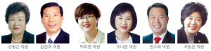 포항시의회, 지역 현안ㆍ민원 시정질의