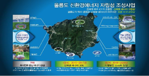道, 울릉도 ‘탄소 Zero’ 청정에너지 섬으로