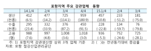 美, 한국산 강관 반덤핑…현명하게 헤쳐나가자