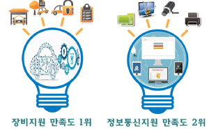 고령署, 경찰관 직무만족도 1위 ‘영예’