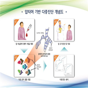 경북도, 제조업 혁신 메카 도약
