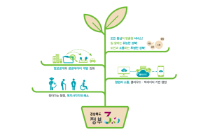道, 정부 3.0 홍보 ‘눈에 띄네’