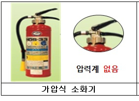 노후된 가압식 소화기 교체하세요~