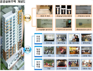 안동, 공공실버주택지로 선정돼