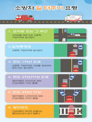 의성소방서, 소방차 길 터주기 캠페인 실시