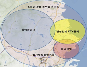이창균, 중앙권역 발전 전략 “도시회복 한다”