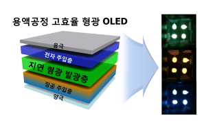 이태우 교수팀, 고효율 형광 OLED 개발