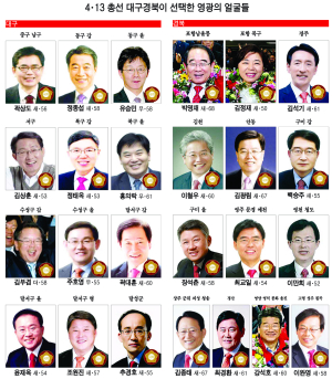 새누리 텃밭 대구 ‘충격’…김부겸 3수 끝 완승