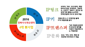 道지재센터, 지원사업 설명회