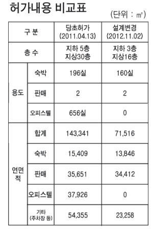 “새로운 시각으로 상생모색해야”