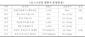 1만 세대 공급…‘더샵’ 돌풍 이어갈까