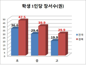 경북 학교도서관 ‘Book적Book적’