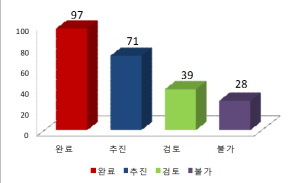 안동, 찾아가는 시민과 대화의 날 시민들 민원해결사 역할 ‘톡톡’