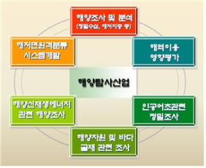 포항을 해양산업 중추기지로