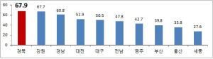 “경북도민이란 것이 자랑스러워…”