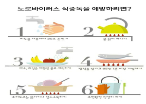 道 “노로바이러스 조심”…손 씻기 생활화