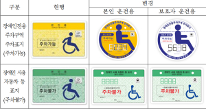 장애인전용주차구역 주차가능 표지 확 바뀐다 영주, 이달부터 ‘원형’으로 전면 교체