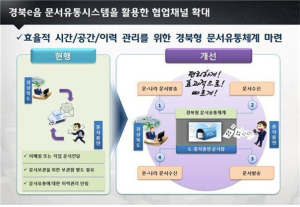‘경북e음시스템’ 모든기관 확대 운영