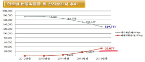 道, 쌀 변동직불금 1천944억 ‘사상 최대’
