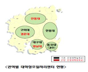 道 3개 대학, 창조일자리센터 운영