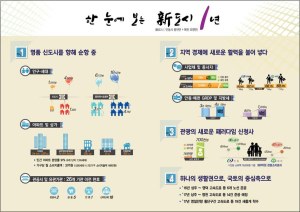 경북도청 ‘첫 돌’… 10만 자족도시 건설 ‘순항’