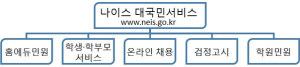 도교육청 ‘나이스 대국민서비스’ 개편