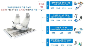 ㈜다스, 산업부 국책과제 수주