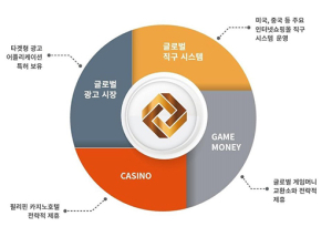 즉시 사용 가능한 이커머스 블록체인의 등장