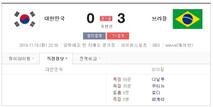 6년 전과 달랐던 대한민국vs브라질, 실점 상반된 반응?  