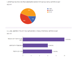 <기획> 죽어가는 지구 심장 다시 뛸 수 있도록…“5분만 분리수거에 투자”