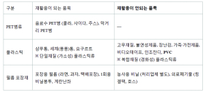 <기획> 플라스틱도 ‘업사이클링’한다…쓰레기 줄이고 환경 살리고