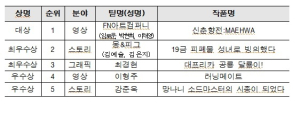 대구콘텐츠코리아랩 웹콘텐츠 공모전 시상식