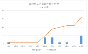 포항 “낮 시간대 야외활동은 자제해주세요”