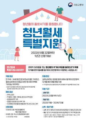 군위군, 청년월세 최대 20만원 1년간 지원