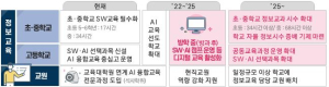 ‘컴퓨터 언어’ 코딩, 초등학교부터 배운다…2025년 적용