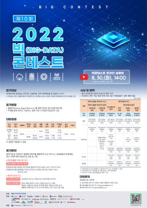 NIA, 데이터 인재발굴 ‘빅콘테스트’