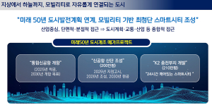 대구시, 미래모빌리티 산업 청사진 제시