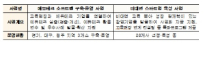 KERIS, 비대면 교육분야 창업기업 기업 홍보의 장 마련