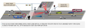 포항시, 시민 체감 스마트 교통서비스 구축