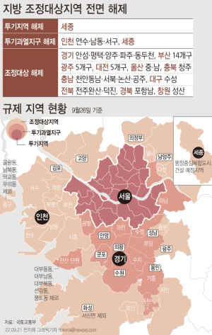 대구 수성ㆍ포항 남구 조정대상지역 해제